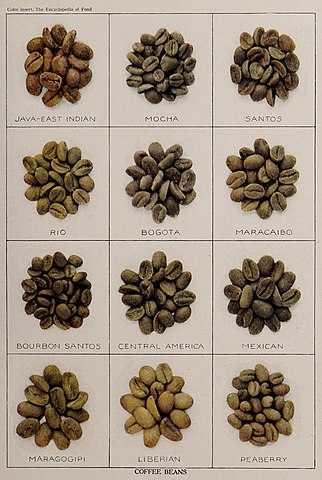 コーヒー豆のブレンドレシピ